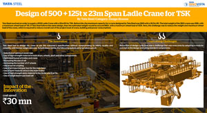 Design of Span Ladle Crane